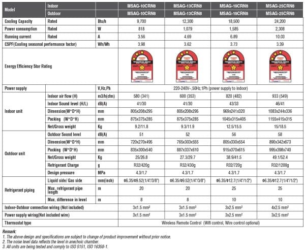 Midea Xtreme Cool aircon specifications table malaysia