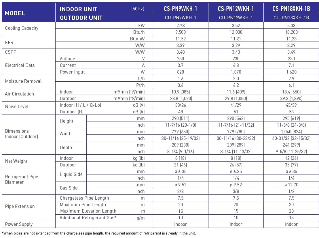 Panasonic aircon PN series CS-PN9WKH-1, CS-PN12WKH-1, CS-PN18XKH-1 specifications table