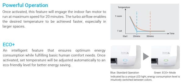 Daikin FTV-P Series R32 Non-Inverter Air Conditioner - Image 9