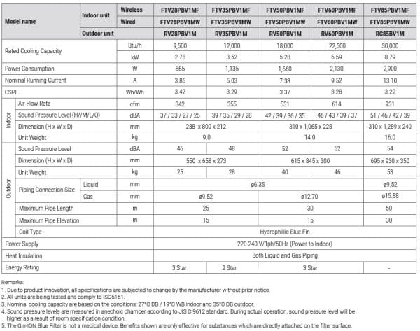 Daikin FTV-P Series R32 Non-Inverter Air Conditioner - Image 3