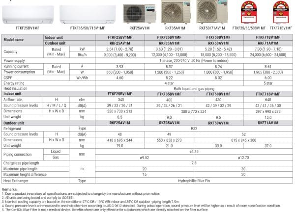 Daikin FTKF Series R32 Air Conditioner FTKF25B, FTKF35B, FTKF50B - Image 3